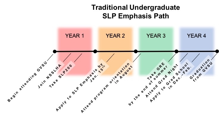 Timetable for SLP Emphaiss for traditional undergraduates